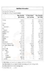 WELLECO | Nourishing Protein